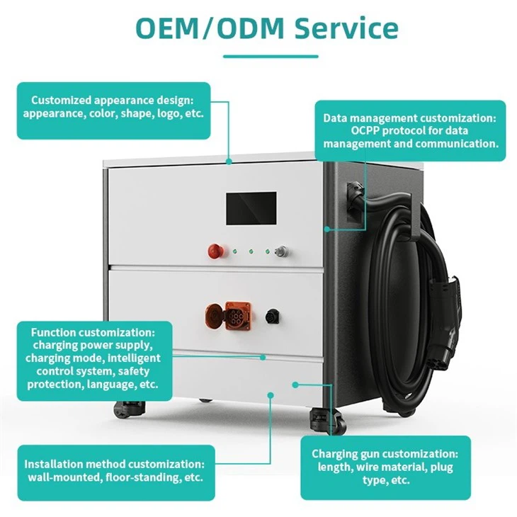 Emergency Battery Charger For Electric Car